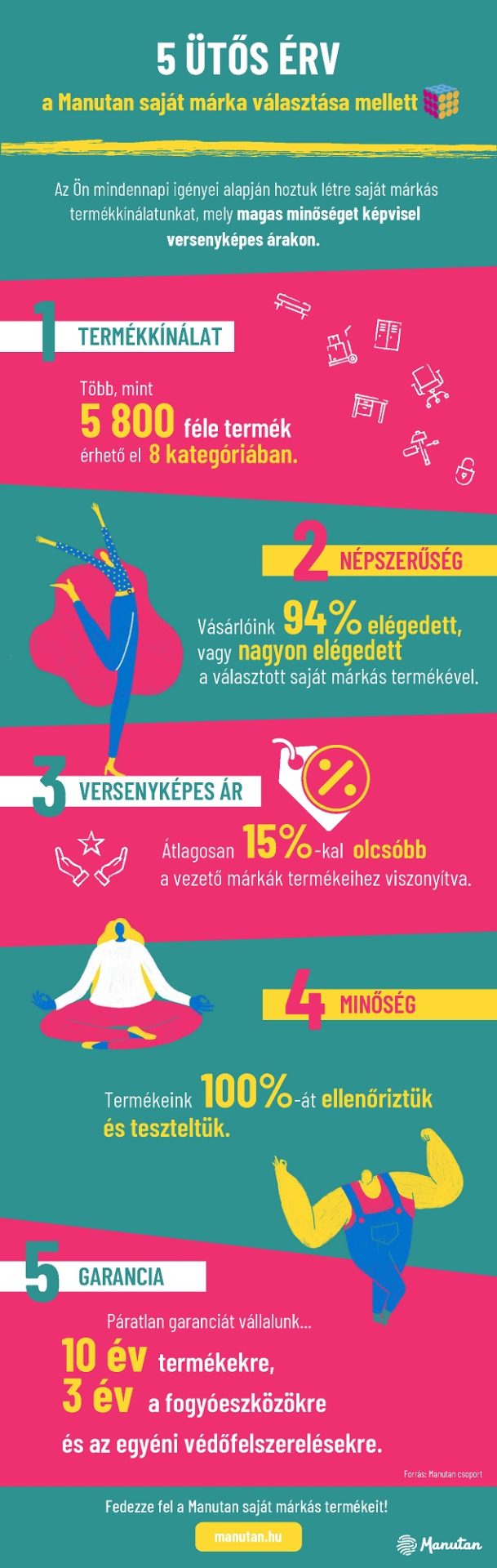 5 meggyőző érv, miért érdemes Manutan saját márkás terméket választani!