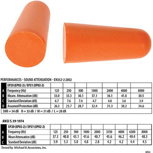 Füldugó adagoló utántöltő csomag (500pár), narancssárga